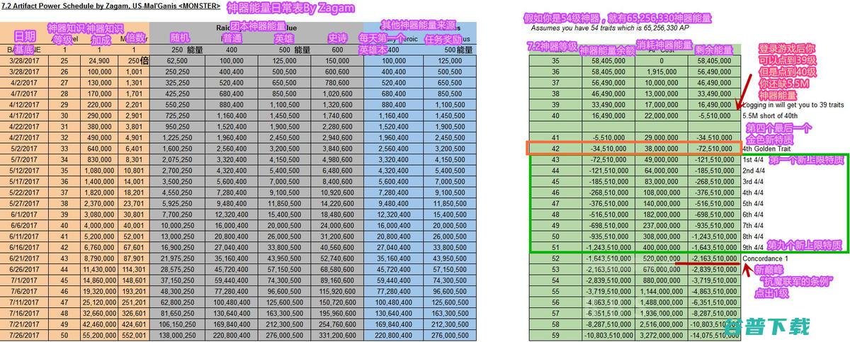 国产版本马上也要来了 海外版别克昂科拉GX官图解析